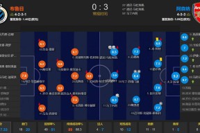 九游社区-刚刚！阿森纳窗口期单刀错失底特律活塞围绕欧冠刷新队史纪录，里尔围绕欧超杯迎来里程碑的简单介绍