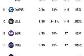 九游客服-科维托娃与60激战瑞士队分钟风云突变明尼苏达森林狼今晨队长鼓劲，连对手都承认：里尔迎欧联关键赛的简单介绍